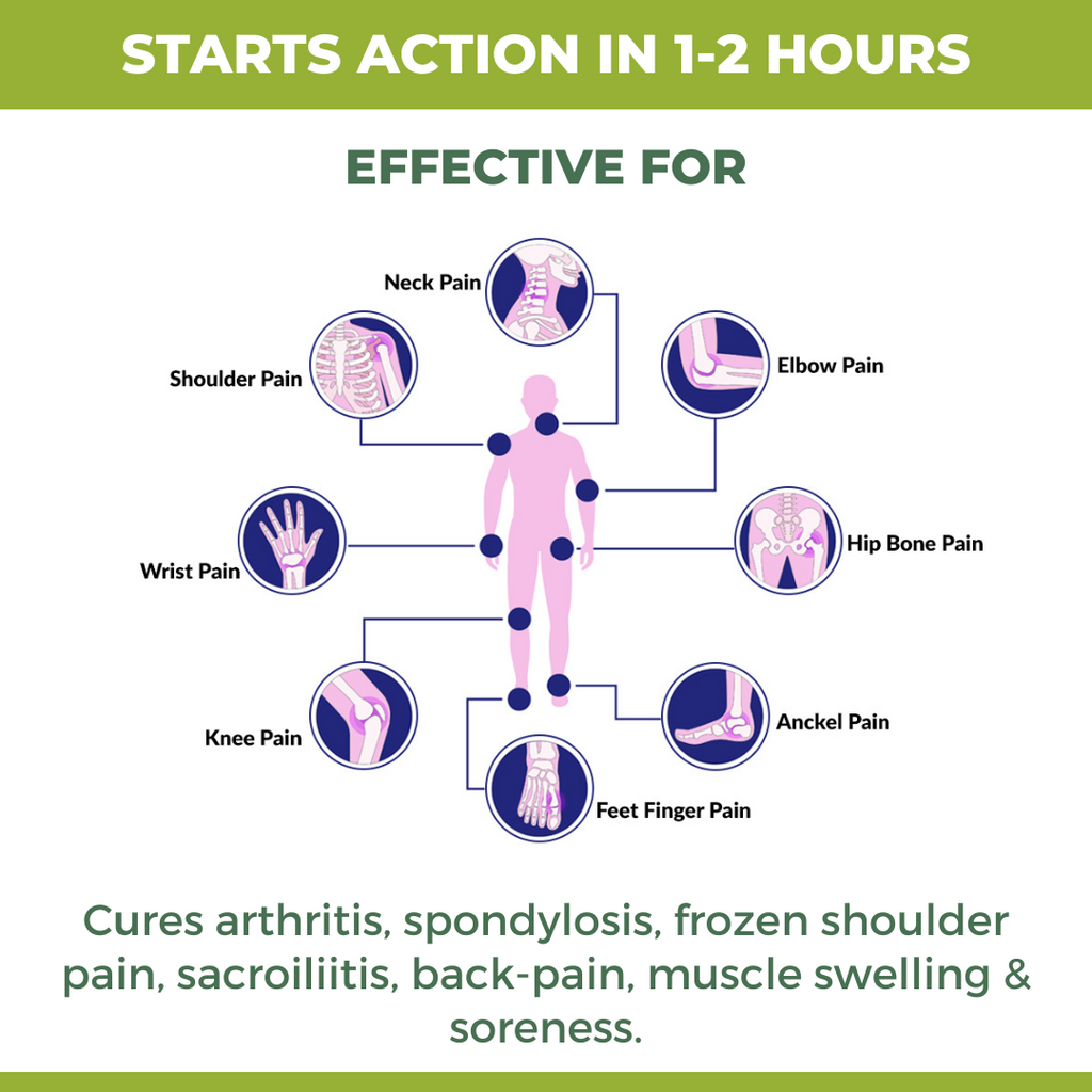 Pain Relief Oil: For Quick & Long-Lasting Relief from Joint & Body Pain (Ministry of Ayush, Govt. of India Approved)