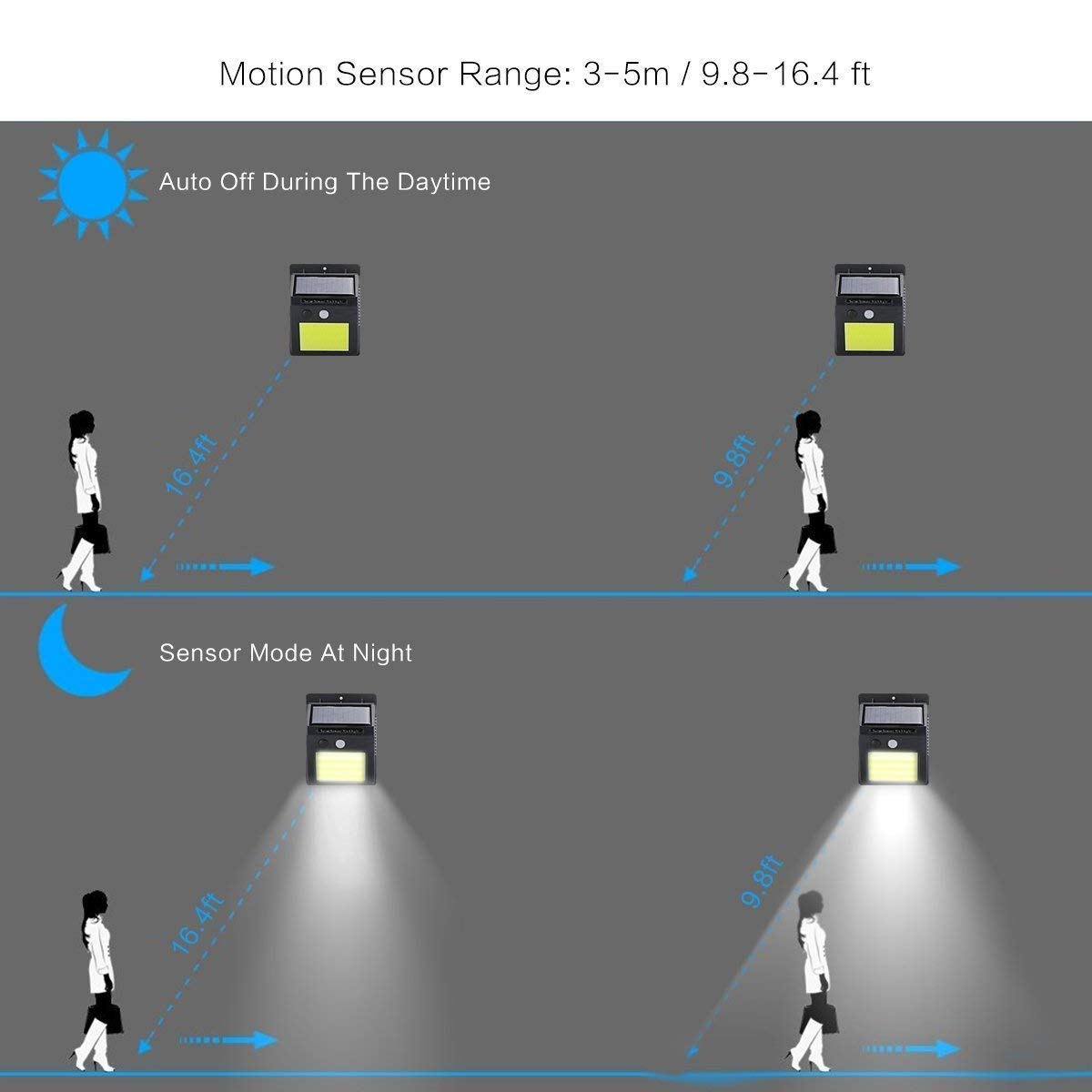 Solar-Powered Motion Sensor LED Light