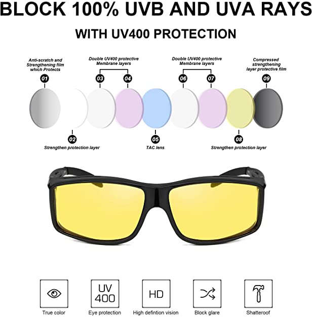 NIGHT VISION GLASS - Buy 1 Get 1 Free