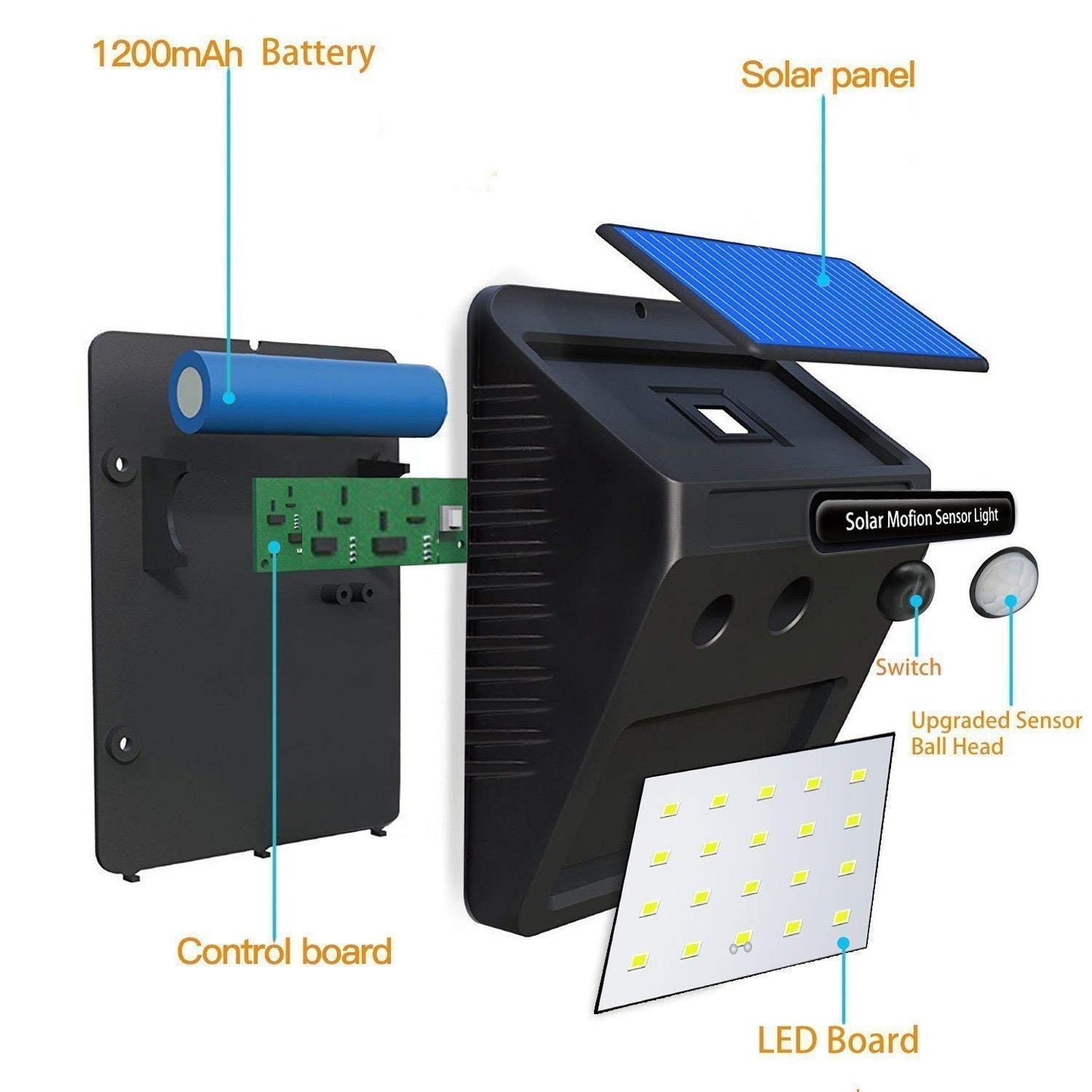Solar-Powered Motion Sensor LED Light