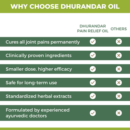 Pain Relief Oil: For Quick & Long-Lasting Relief from Joint & Body Pain (Ministry of Ayush, Govt. of India Approved)